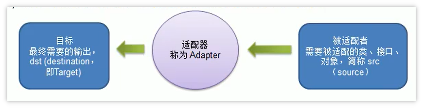 七种常见结构型模式的描述总结与代码分析 