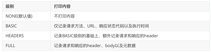 客户端远程调用Feign 