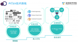 宜信智能监控平台建设实践|分享实录 