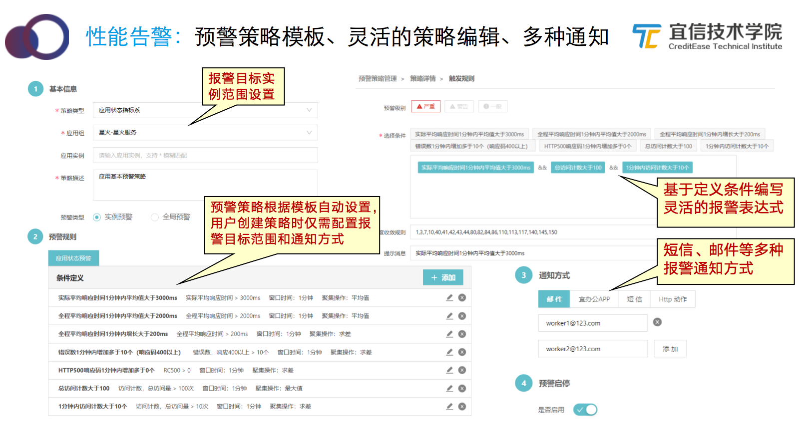 宜信智能监控平台建设实践|分享实录 