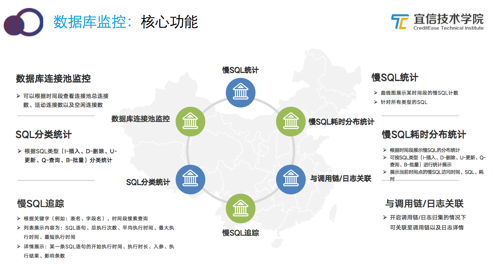 宜信智能监控平台建设实践|分享实录 