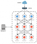 <strong>白话SpringCloud | 第九章：路由网关(Zuul)的使用 </strong>