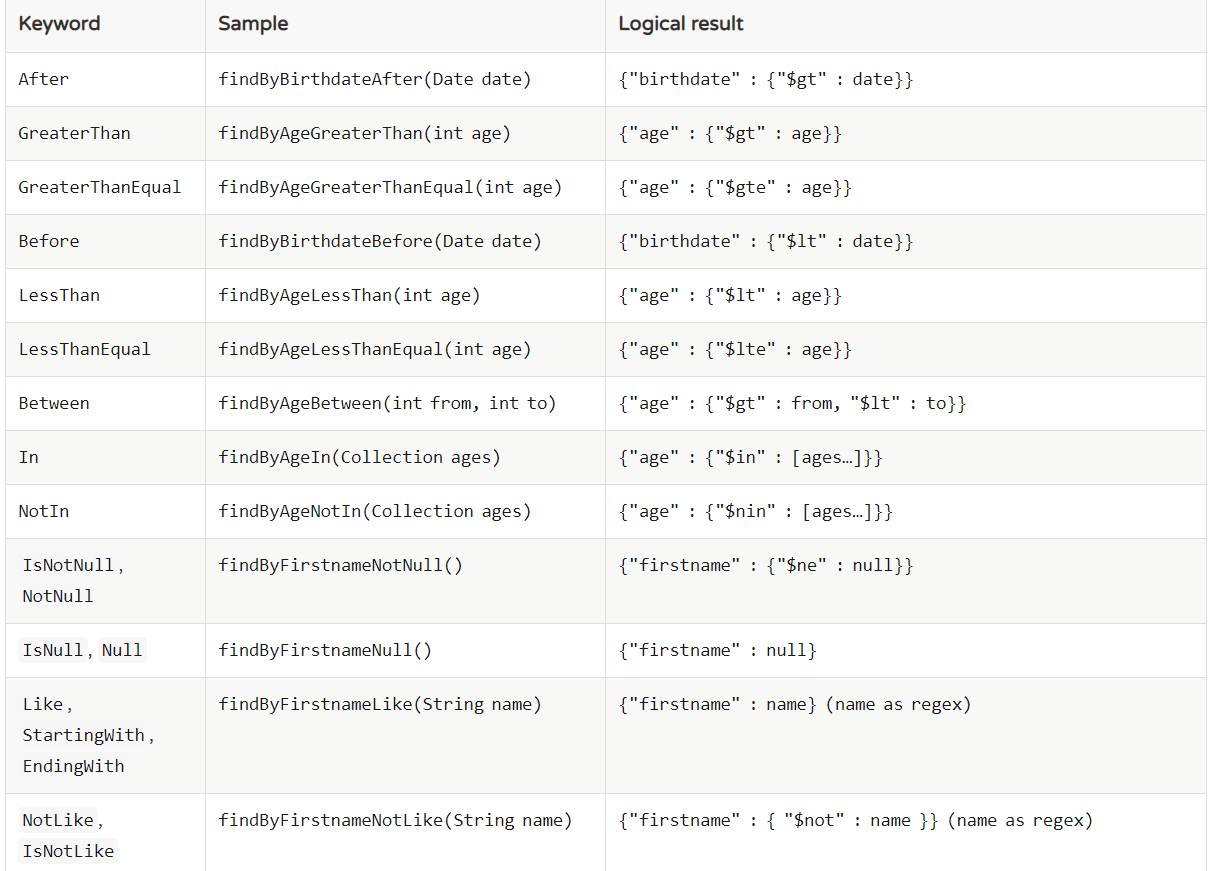 SpringBoot | 第三十一章：MongoDB的集成和使用 