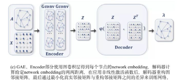 图神经网络，这到底是个什么？ 