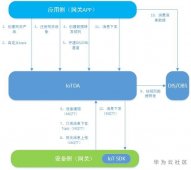 干货分享丨玩转物联网IoTDA服务系列四-智能网关