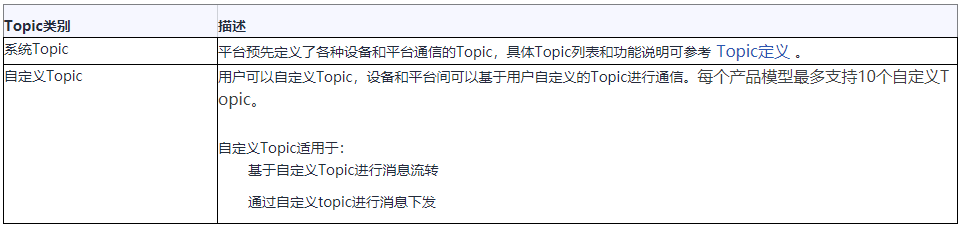 干货分享丨玩转物联网IoTDA服务系列四-智能网关 