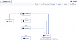 Java工作流框架jflow 集团应用模式用户组功能 