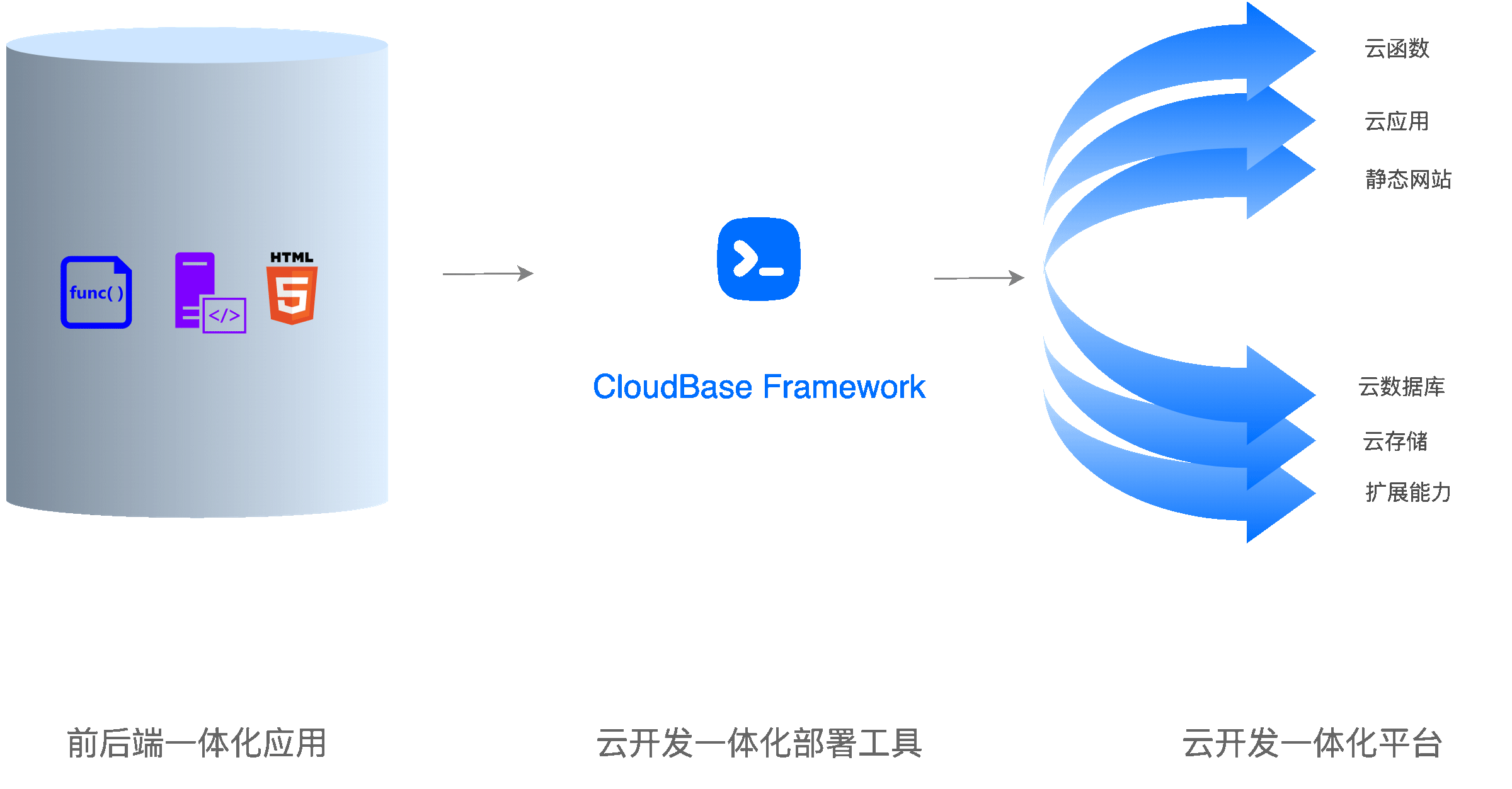 基于云开发 CloudBase 搭建在线视频会议应用教程 