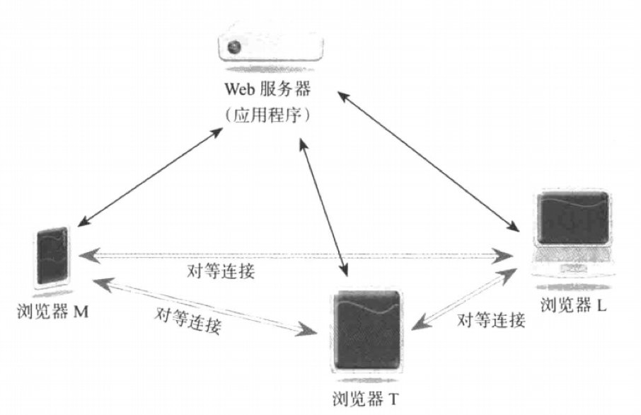 基于云开发 CloudBase 搭建在线视频会议应用教程 