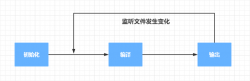 80行代码写一个Webpack插件并发布到npm