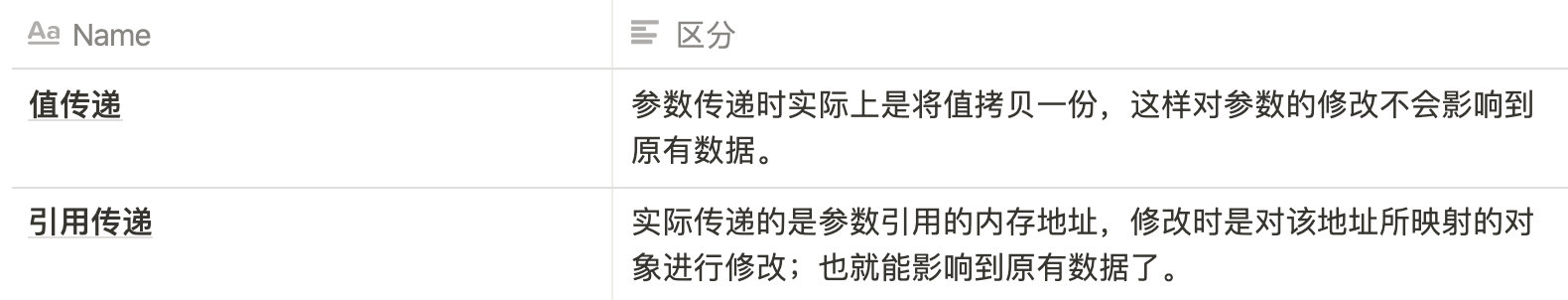 一文搞懂参数传递原理 