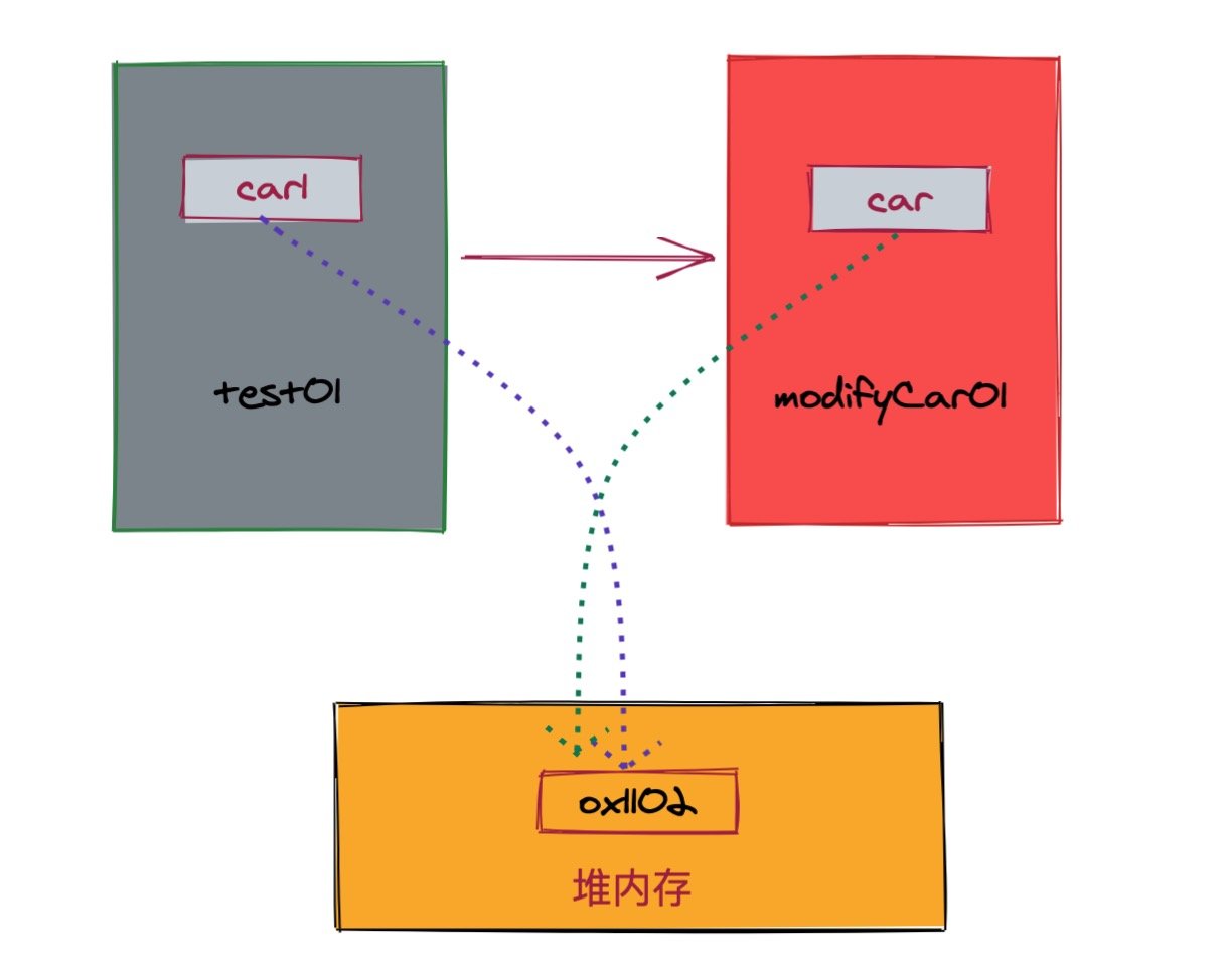 一文搞懂参数传递原理 