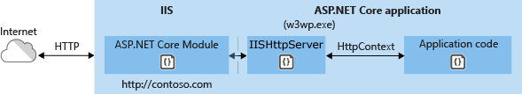 IIS部署ASP.NET5的实现步骤
