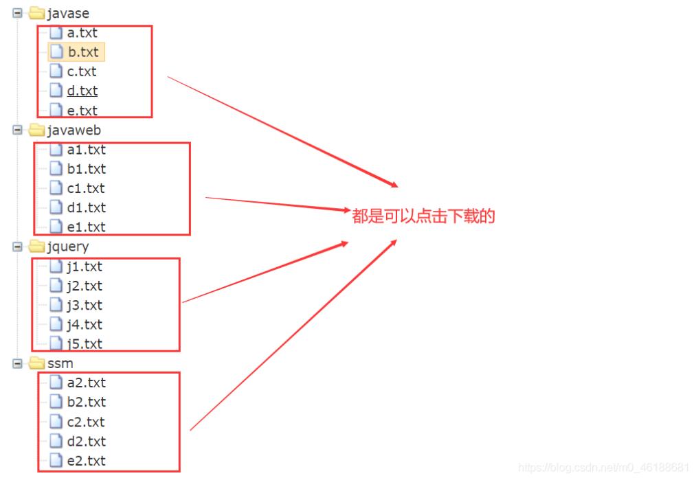 ztree+ajax实现文件树下载功能