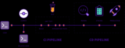 基于GitLab CI搭建Golang自动构建环境 