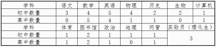 河北机关事业单位最新招聘！有编制、有补贴……抓紧报名！