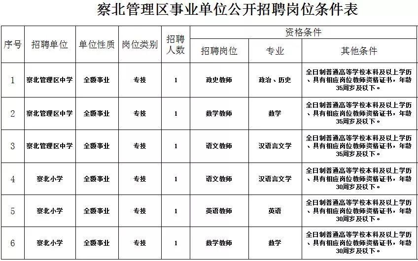 河北机关事业单位最新招聘！有编制、有补贴……抓紧报名！