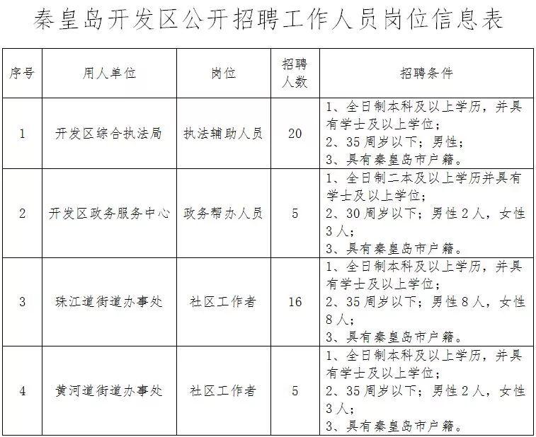 河北机关事业单位最新招聘！有编制、有补贴……抓紧报名！