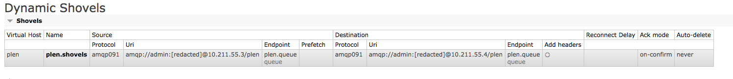 RabbitMQ 可靠投递 