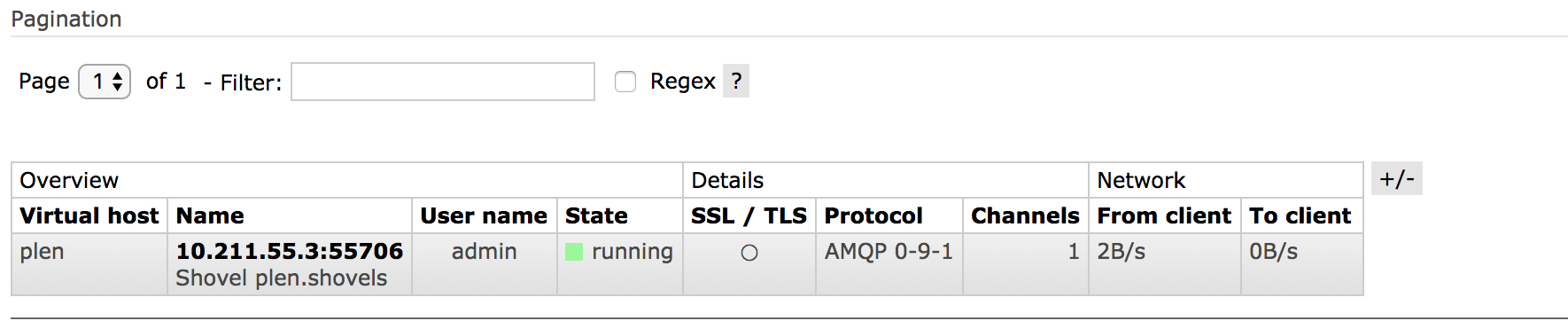 RabbitMQ 可靠投递 