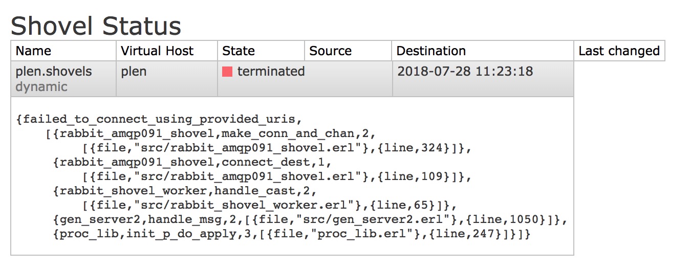 RabbitMQ 可靠投递 