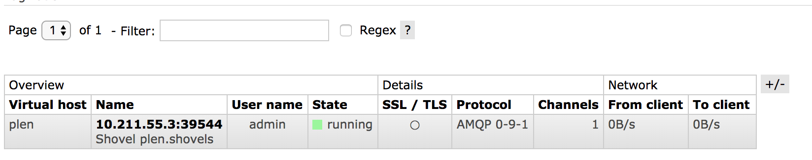 RabbitMQ 可靠投递 