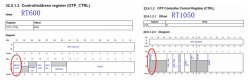 痞子衡嵌入式：恩智浦i.MX RTxxx系列MCU启动那些事