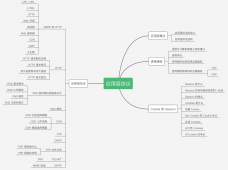 一不小心画了 24 张图剖析计网应用层协议！ 