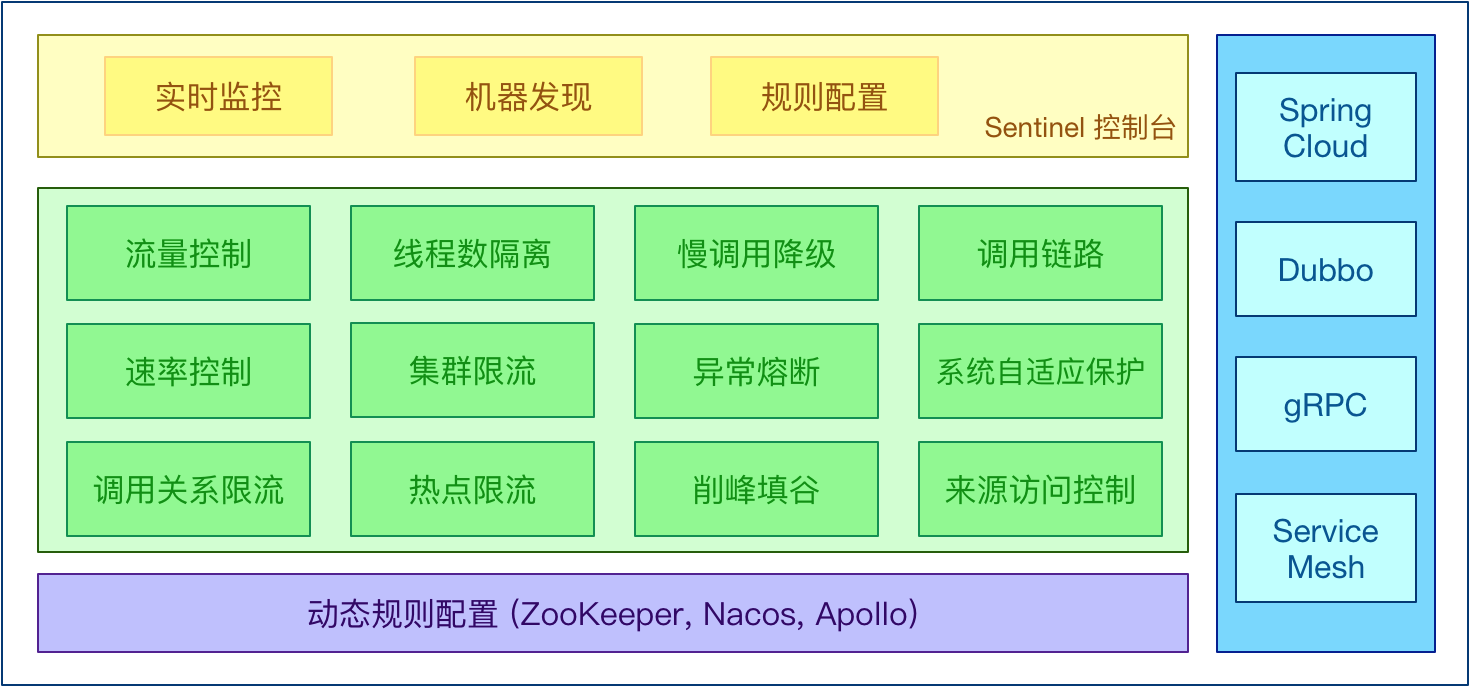 Spring Cloud & Alibaba 实战 | 第十二篇： 微服务整合Sentinel的流控、熔断降级，赋能拥有降级功能的Feign新技能熔断，实现熔断降级双剑合璧（JMeter模拟测试） 