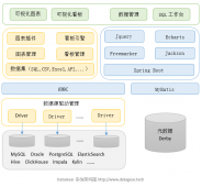 DataGear 变更部署数据库为SQL Server填坑指南（含转