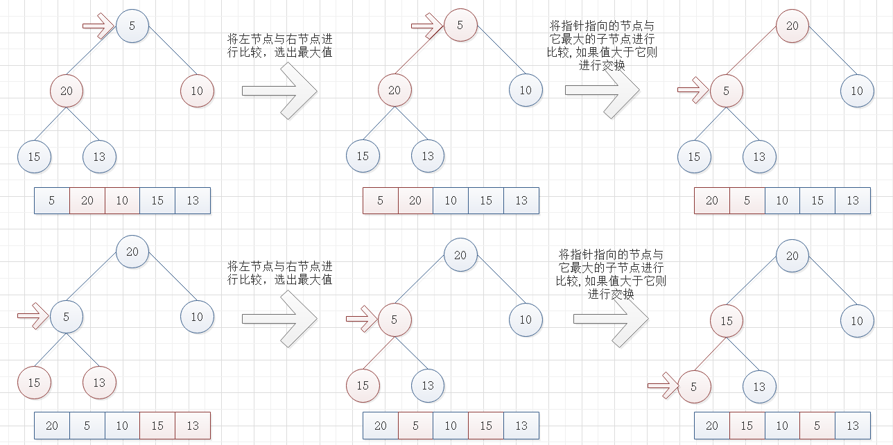 数据结构与算法：堆排序 