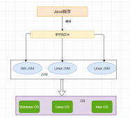 <strong>【JVM进阶之路】一：Java虚拟机概览 </strong>