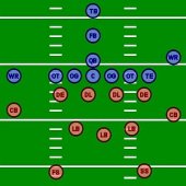 kaggle竞赛分享：NFL大数据碗（上篇） 
