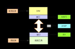 <strong>线上Bug无法复现怎么办？老司机教你一招，Spri</strong>