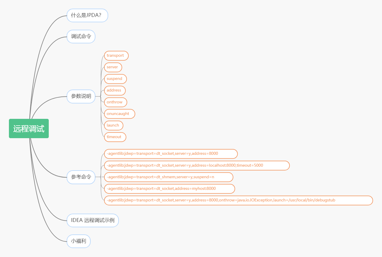 线上Bug无法复现怎么办？老司机教你一招，SpringBoot远程调试不用愁！ 