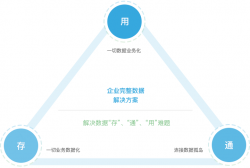 数栈数据中台专栏（一） ：浅析数据中台策略与