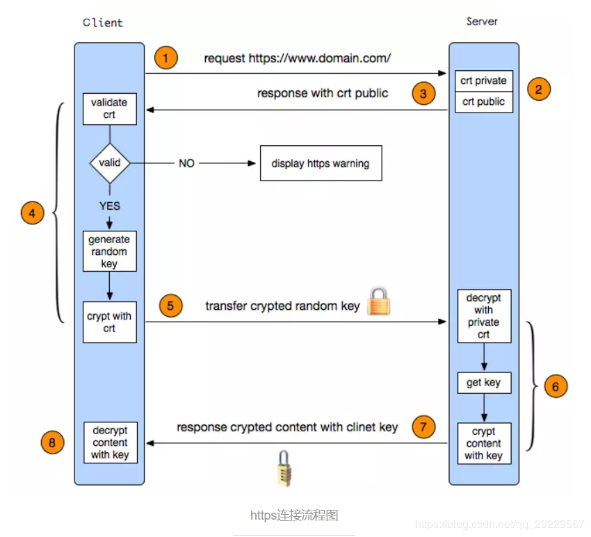 HTTPS 解密流程图（来源网络）