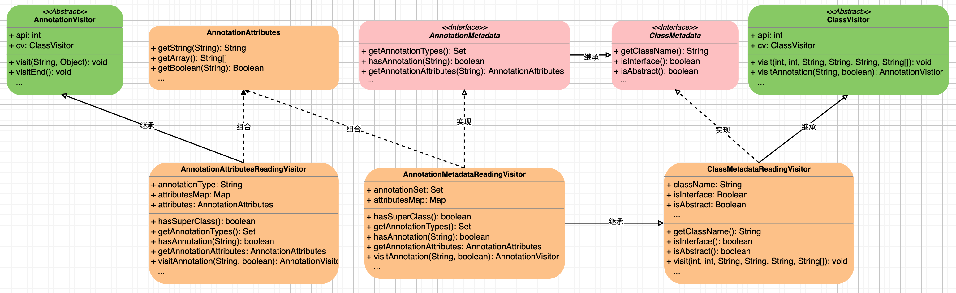 spring-annotation-reading.png