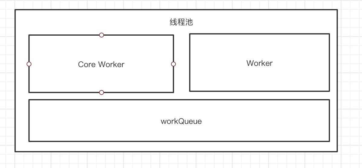 拜托，不要再问我线程池啦！ 