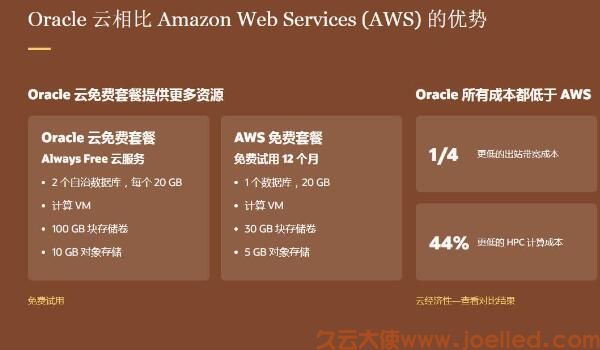 Oracle免费云主机套餐：甲骨文免费vps申请地址和方法(图2)