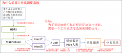 大数据技术之_13_Azkaban学习_Azkaban(阿兹卡班)介绍