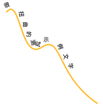 数据可视化-svg入门基础（二） 