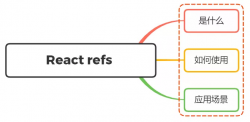 深入浅析React refs的简介