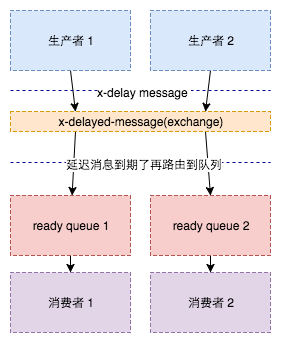 延迟任务调度系统—技术选型与设计（上篇） 