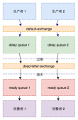 延迟任务调度系统—技术选型与设计（上篇） 