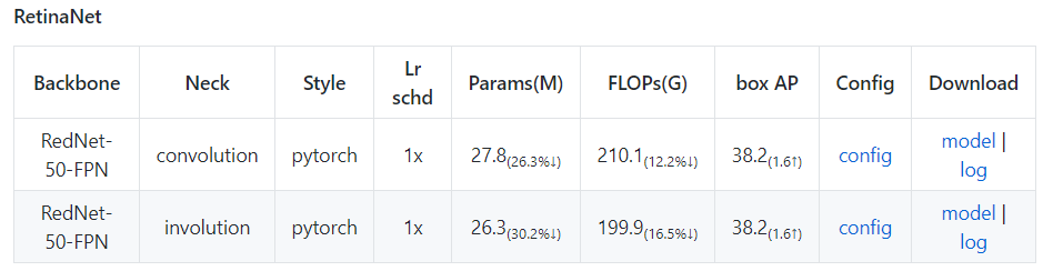 带你认识9种常用卷积神经网络 