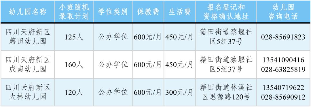 四川天府新区2021年幼儿园小班第一批次招生公告