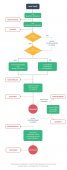vue.js框架原理浅析 