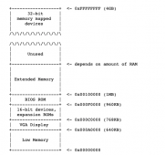 MIT6.828-LAB1 : PC启动 