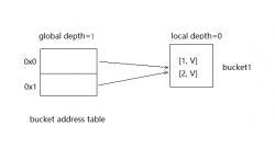 CMU-15445 LAB1:Extendible Hash Table, LRU, BUFFER POOL MANAGE